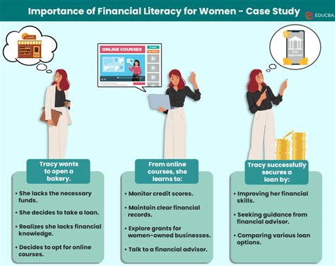 Future Of Financial Literacy For Women Entrepreneurs Educba