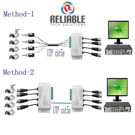 High Performance Utp Balun