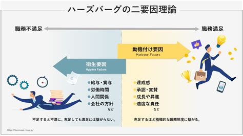 モチベーションマネジメントとは｜社員を動機づけする施策例｜rizap 健康経営コラム