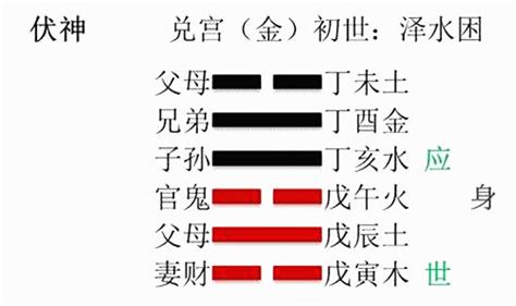 六爻子孙爻表示什么，子孙持世详解 易师汇传统文化