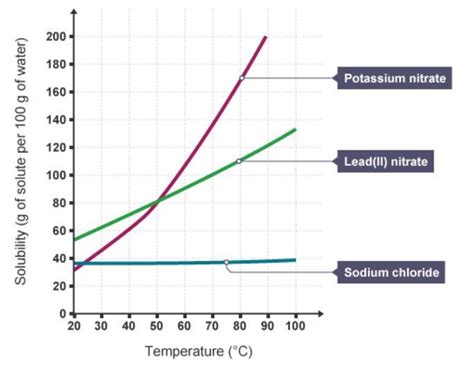 ⛔ Sodium Chloride And Potassium Nitrate How To Make Potassium Nitrate