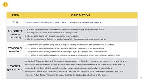 6 Strategic Plan Templates For Online Communities Feverbee