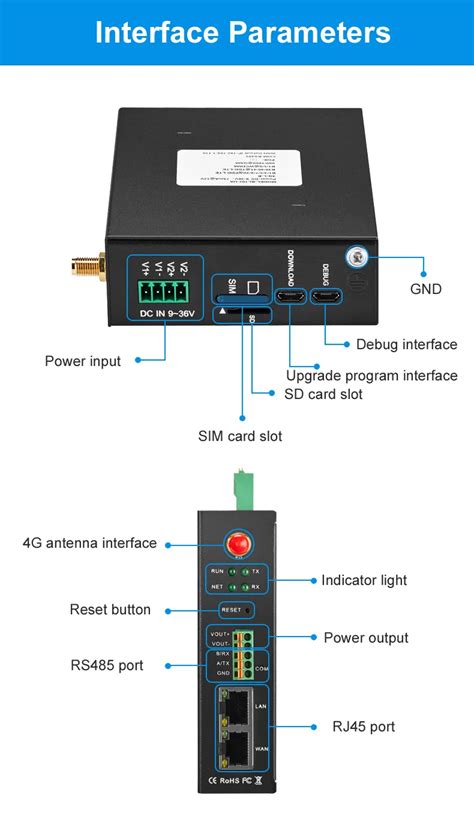 Plc Modbus Iot Gateway Solusi Pertanian Cerdas Untuk Petani