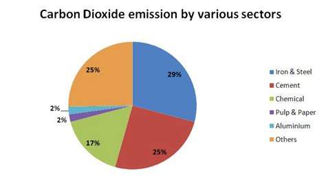 How To Decarbonize America And The World Techcrunch