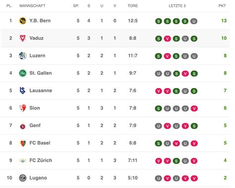 Handball Em Ergebnisse Und Tabelle Image To U