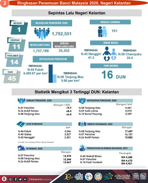 Dosm On Twitter Jom Dapatkan Info Berkaitan Siri Jelajah Parlimen Dan