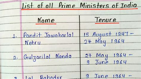 List Of All Prime Ministers Of India Learn All Prime Ministers Of