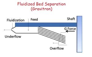 AMIT 145 Lesson 4 Gravity Separation Mining Mill Operator Training