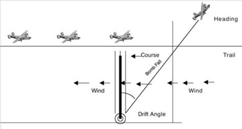 Norden Bombsight - Weapons and Warfare