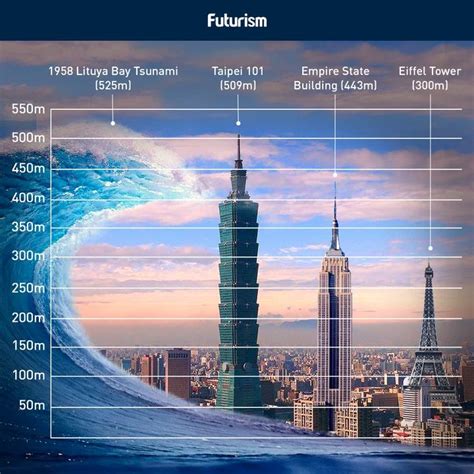 Lituya Bay Tsunami