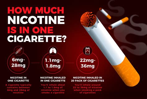 How Much Nicotine Is In One Cigarette Galaxy Vapes Inc