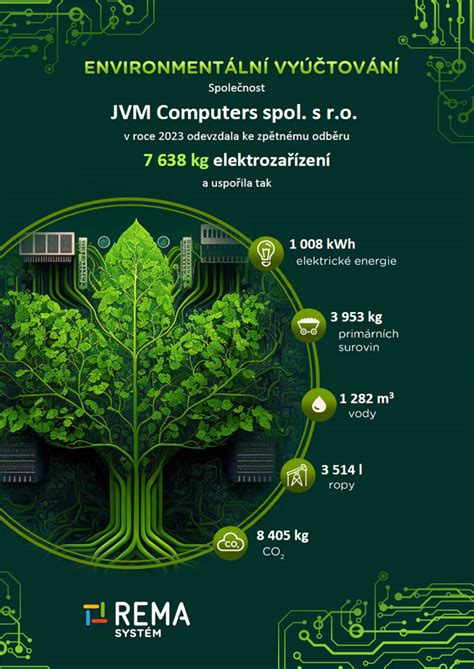 JVM Computers spol s r o prodej a distribuce tiskáren a multifunkcí