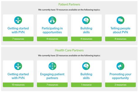 Index Patient Voices Network