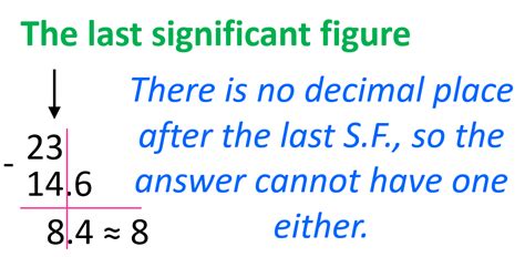 Sig Fig Rules In Your Answer