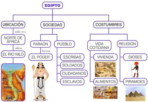 Mapa Conceptual Egipte Mapa Conseptual Literatura Egipcia El