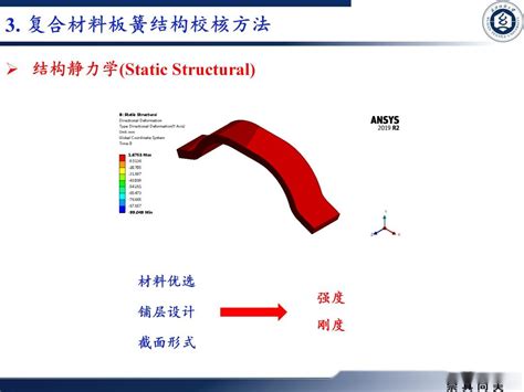 【ppt全文】复合材料板簧结构设计及制备方法 知乎