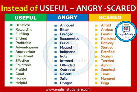 Instead of USEFUL, ANGRY and SCARED - English Study Here