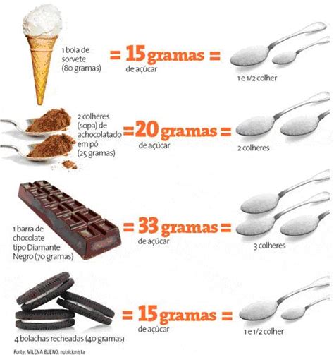 Como calcular as calorias que contêm o açúcar Hot Sex Picture