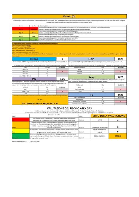 CALCOLO DEL RISCHIO ATEX
