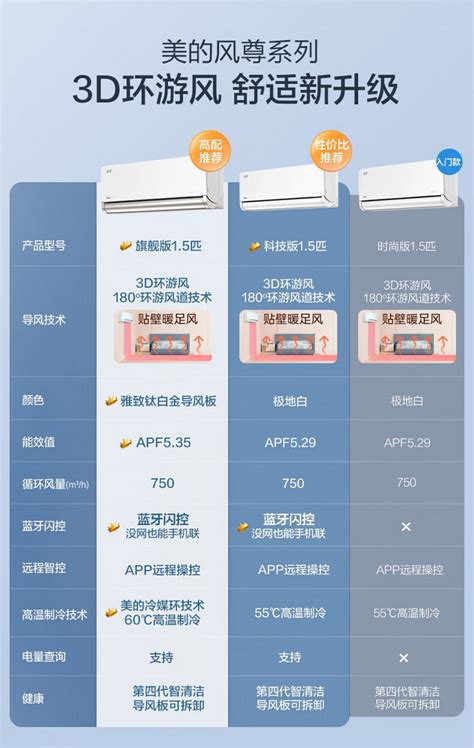 美的空调怎么样 家里心仪的空调：美的风尊旗舰版kfr 35gwn什么值得买