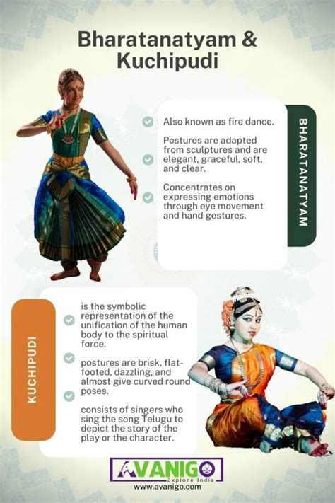 Bharatanatyam Kuchipudi All You Need To Know About Them Avanigo