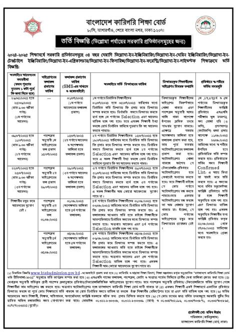 Polytechnic Admission Result 2024 1st Merit XI Class Admission