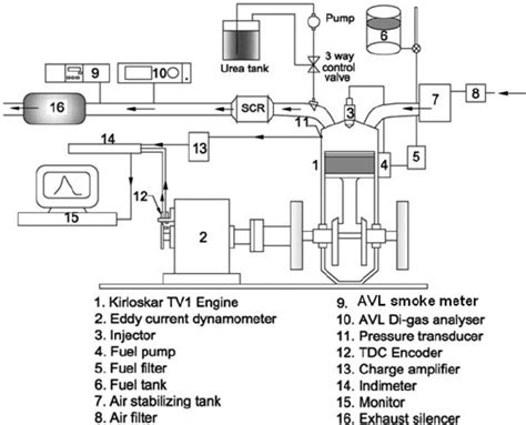 Turbojet Engine Schematic Diagram - Wiring Diagram