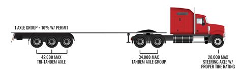 Different Commercial Truck Weight Limits 48 Off