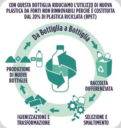 Bottiglie In Plastica Riciclata Esempio Di Economia Circolare FORTE