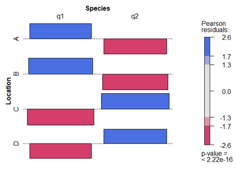 Association Plot In R 1 Png Data Science Tutorials And Jobs