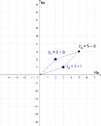 Komplexe Zahlen GeoGebra