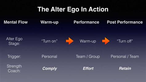 How to Select and Build an Athlete’s Alter Ego