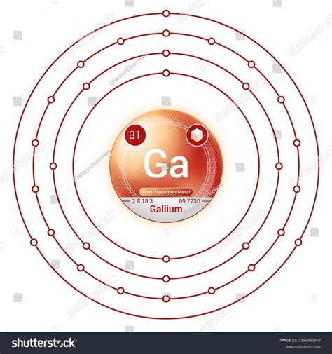 Gallium Bohr Model