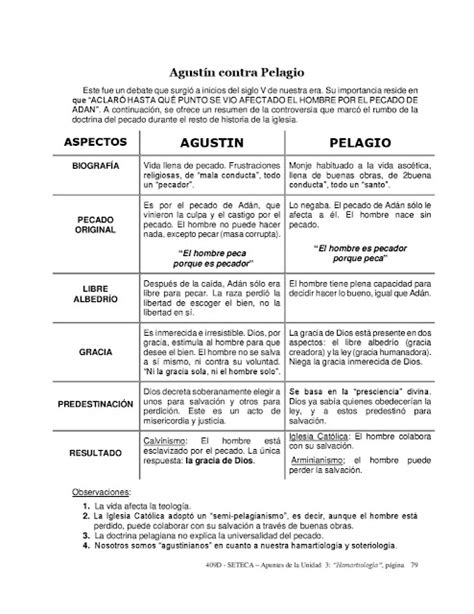 Cuadro Comparativo Agustín Vs Pelagio Soteriología Reformada Vs