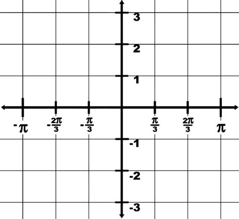 cartesian plane vector art icons  graphics