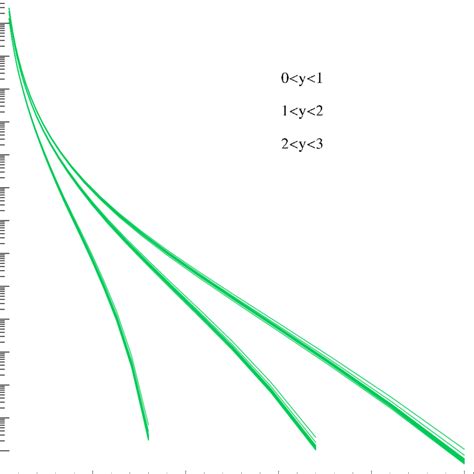 The Inclusive Jet Cross Section As A Function Of P T For Three Rapidity Download Scientific