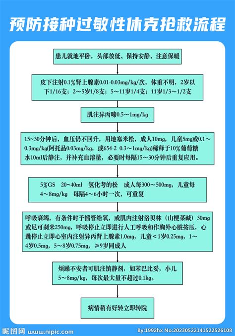 预防接种过敏性休克抢救流程设计图psd分层素材psd分层素材设计图库昵图网