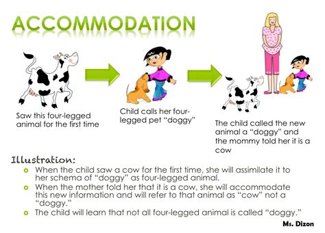 Accommodation- adapting one's current understandings, or schemas, to ...