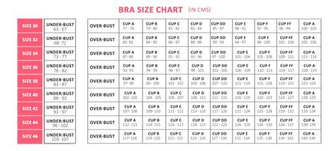 Bra Size Calculator