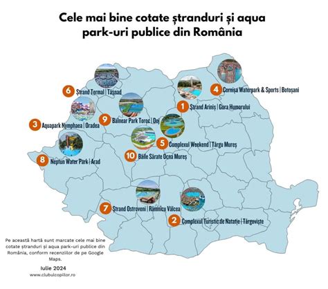 TOP ul celor mai bine cotate ștranduri și aqua park uri publice din