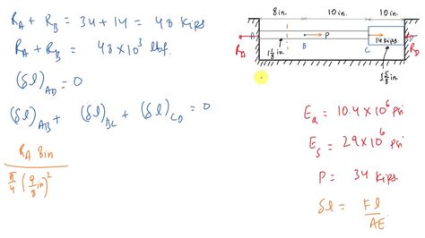 SOLVED A Cross Section Of A Composite Beam Is Shown Below Brass E