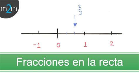 Localizar Fracciones En La Recta Num Rica Youtube