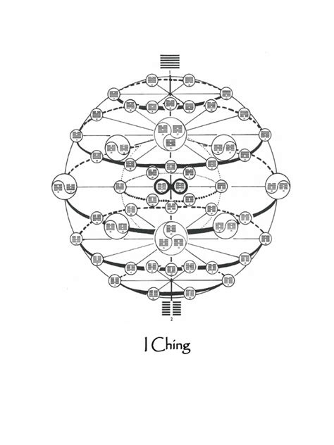 The 64 Hexagrams Of The I Ching Self Control Self Management