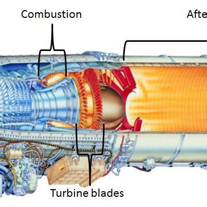 Schematic Of Jet Engine Showing The Basic Components And Principals