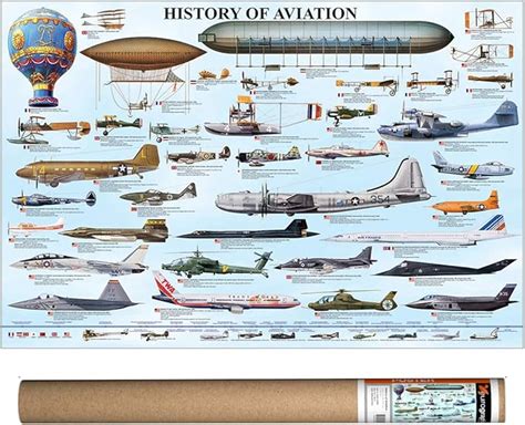 Amazon.com: EuroGraphics History of Aviation Poster, 36 x 24 inch ...