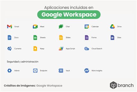 Todo Lo Que Debes Saber Sobre Google Workspace Branch Agencia