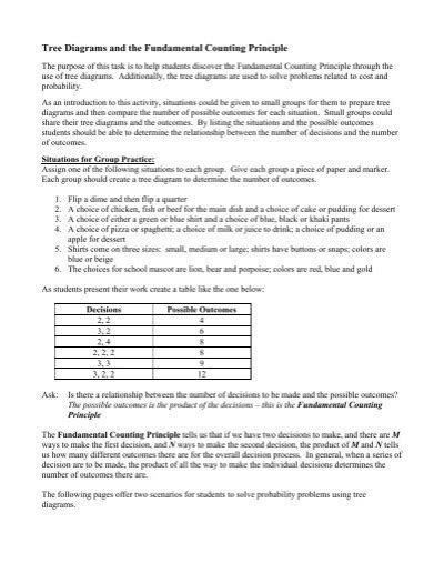 Tree Diagrams and the Fundamental Counting Principle