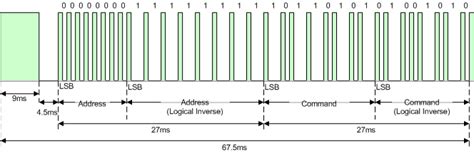 Nec Infrared Transmission Protocol Simulation Intel Community