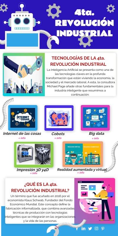 4ta RevoluciÓn Industrial