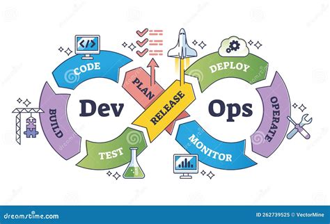 Diagrama De Esquema De Procesos De Operaciones De Ti O Desarrollo De